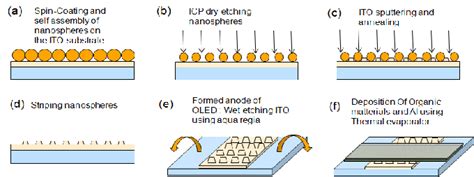  ¿Qué es el Quinolinato de Cobre y cómo se utiliza en la fabricación de OLEDs?