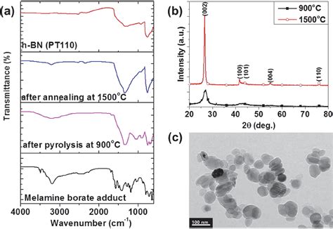  Nanocristales de Nitruro de Boro para la Eficiencia Energética ¡Un Descubrimiento Revolucionario en el Mundo de las Baterías!