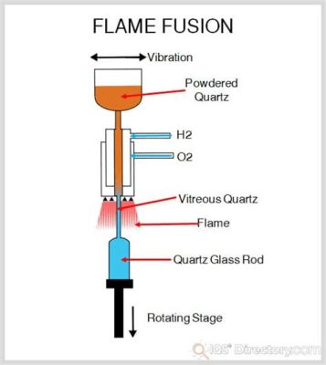  ¿Qué es el Cuarzo y cómo se utiliza en la fabricación de vidrio y electrónica?