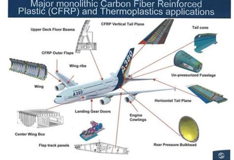  Yarn Reinforced Composites ¡El material del futuro para aplicaciones aeroespaciales de alta resistencia!